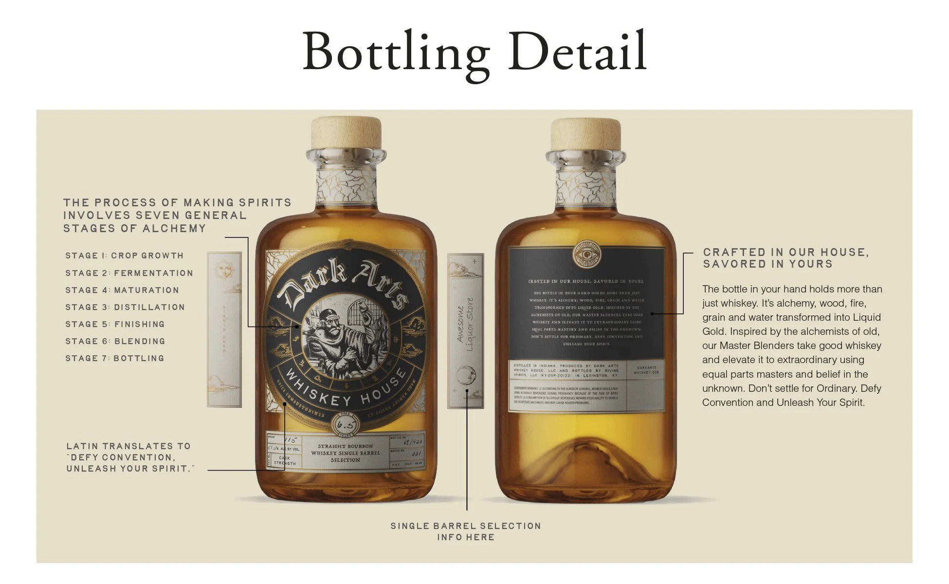 Dark Arts Bottling Detail Chart (Photo Credit: Dark Arts)